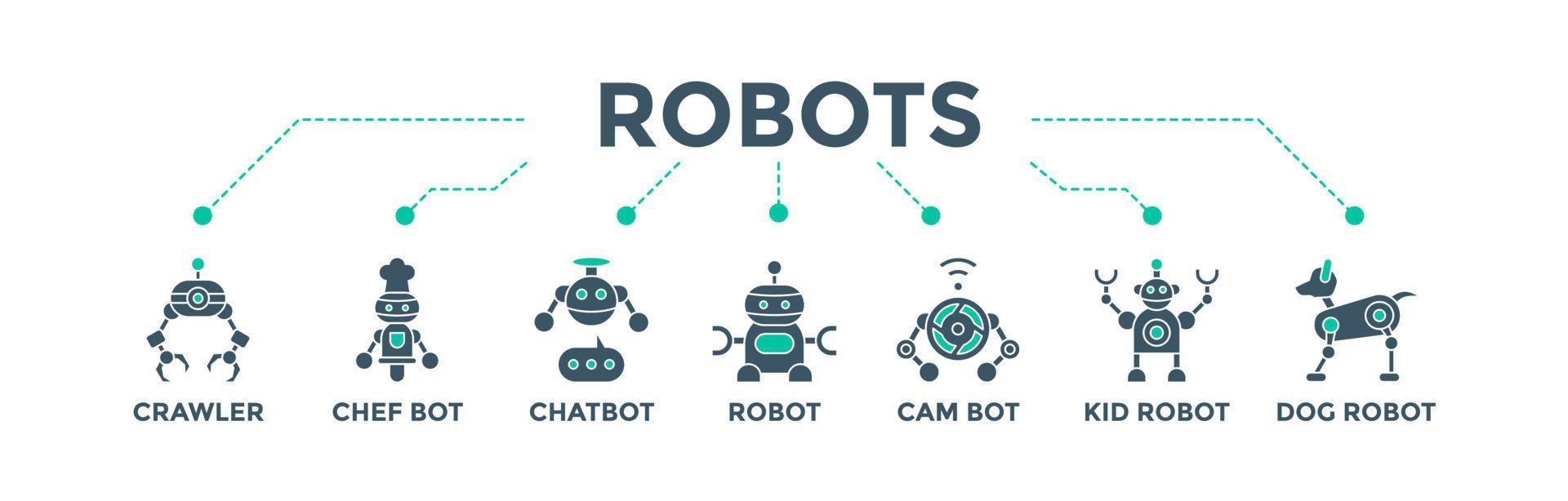 robots banner web icono vector ilustración concepto para la futura tecnología robótica con un icono de robot rastreador, chef, chatbot, bot, cámara, niño y perro