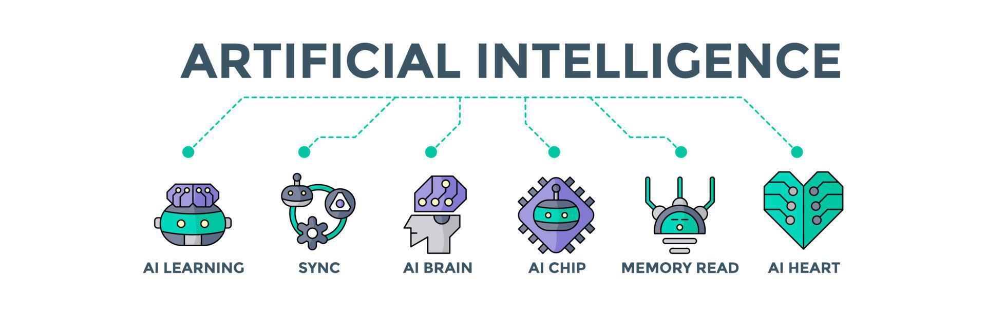 Artificial Intelligence banner web icon vector illustration concept for technology consulting with icons of ai learning, syncronization, brain, chip, memory read and mechanical heart