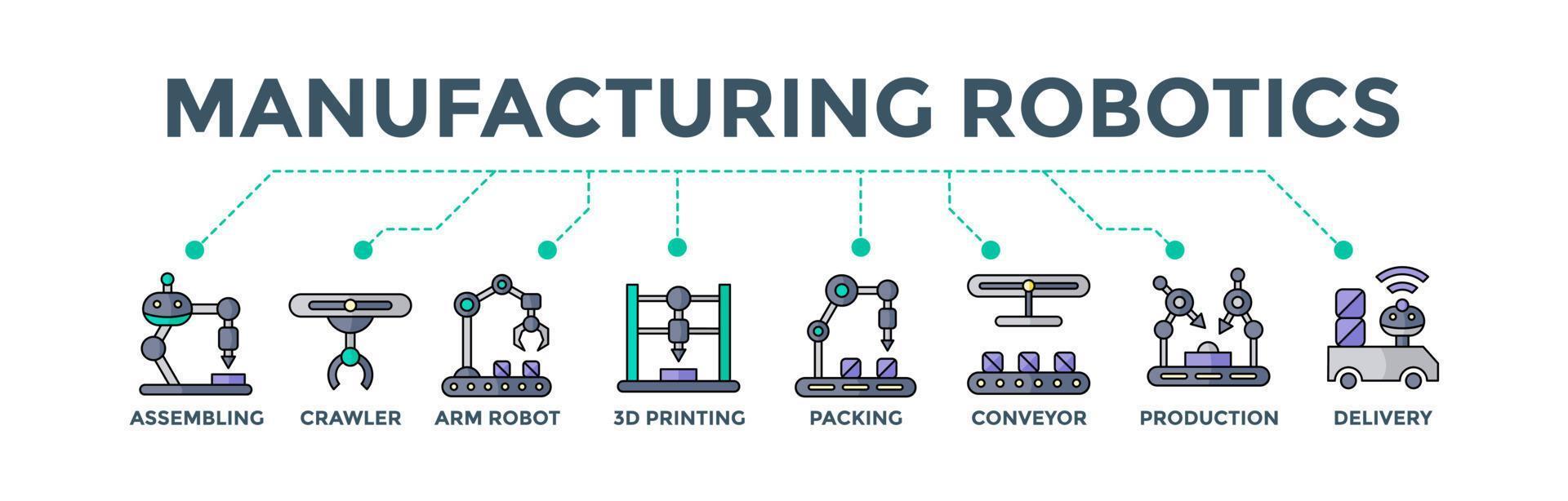 Manufacturing robotics banner web icon vector illustration concept for industrial automation with an icon of assembling, crawler, arm robot, 3d printing, packing conveyor belt, production and delivery