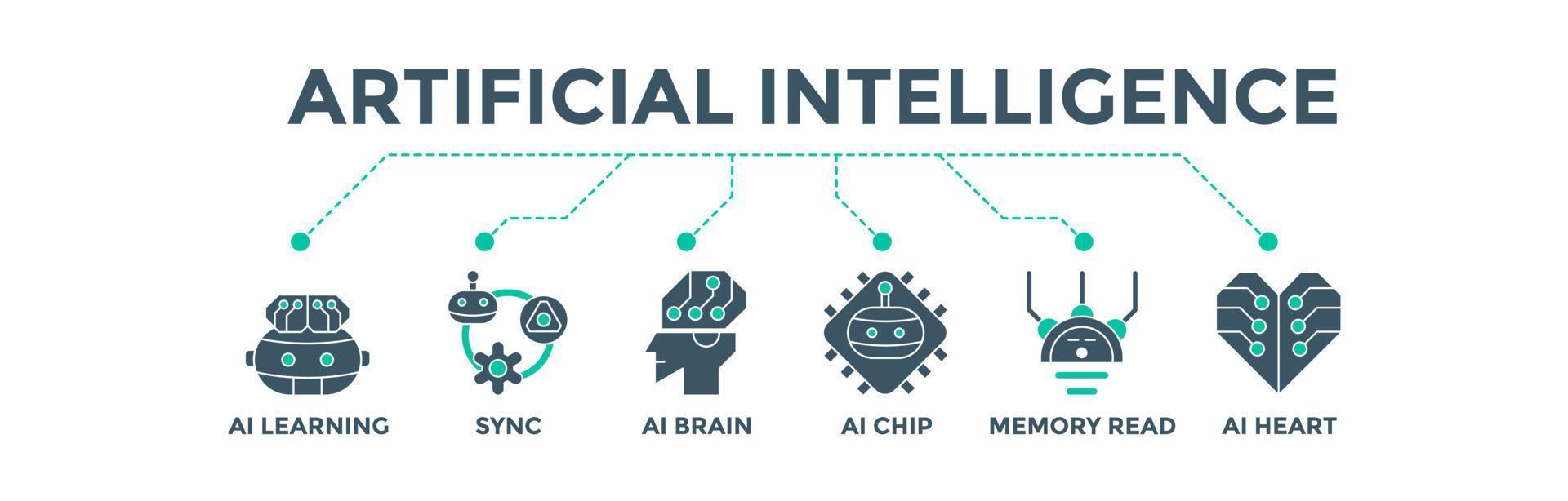 Artificial Intelligence banner web icon vector illustration concept for technology consulting with icons of ai learning, syncronization, brain, chip, memory read and mechanical heart