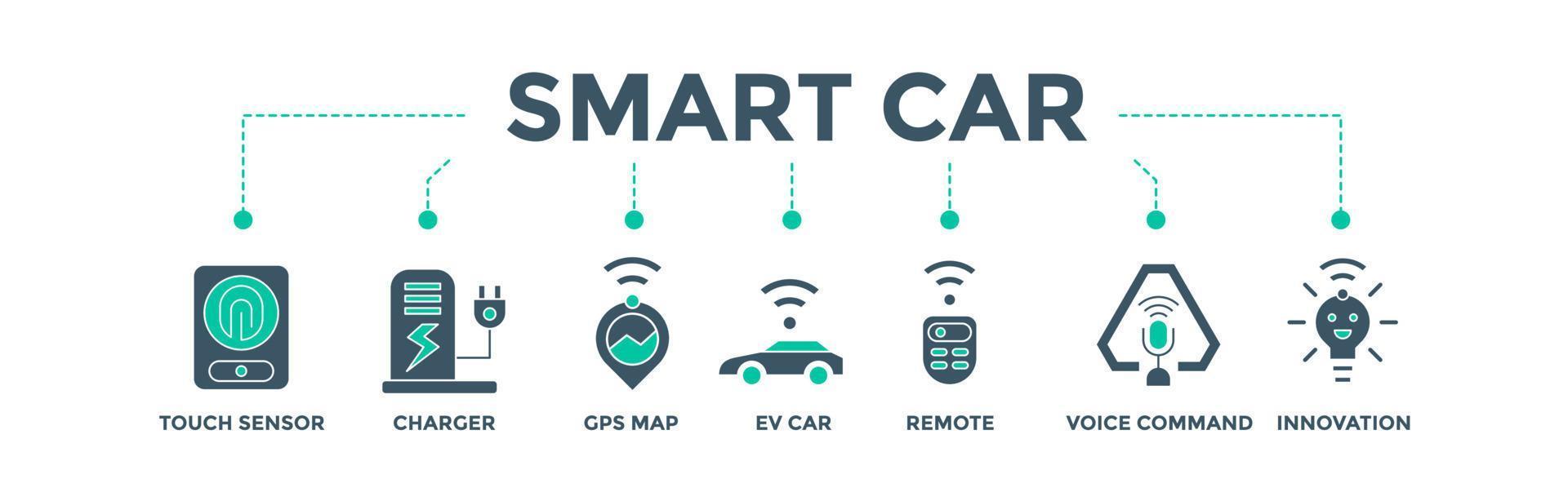 concepto de ilustración vectorial de icono web de banner de coche inteligente para la industria manufacturera con un icono de sensor táctil, cargador, mapa gps, vehículo eléctrico, control remoto, comando de voz e innovación vector