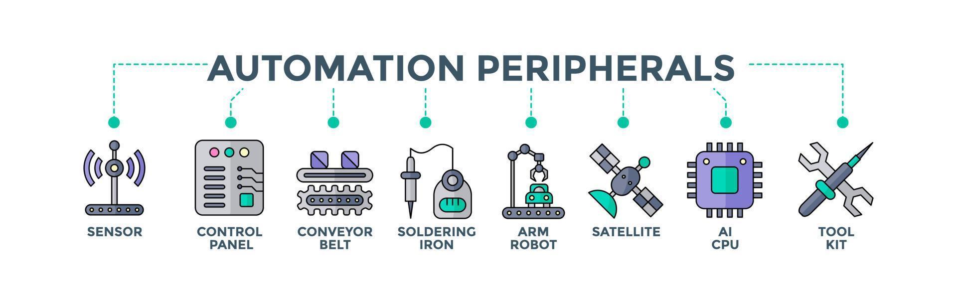 banner de periféricos de automatización iconos web concepto de ilustración vectorial para la fabricación de automatización industrial con un icono de sensor, panel de control, transportador, soldadura, robot de brazo, satélite y herramientas vector