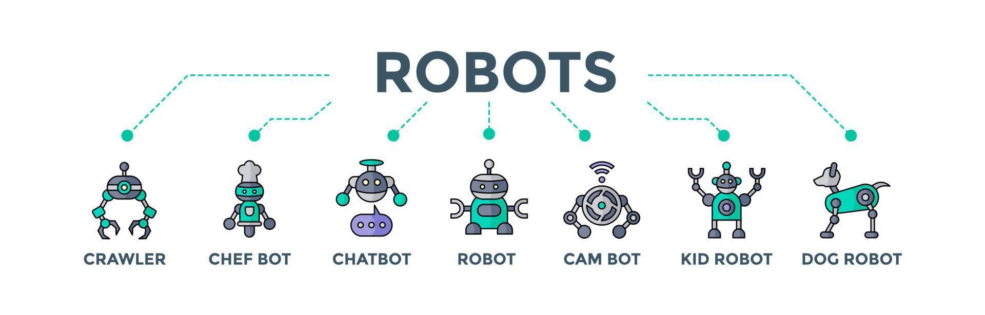 Robots banner web icon vector illustration concept for future robotics technology with an icon of crawler, chef, chatbot, bot, camera, kid and dog robot