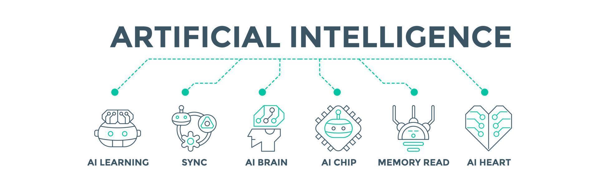 concepto de ilustración vectorial de icono web de banner de inteligencia artificial para consultoría tecnológica con iconos de aprendizaje ai, sincronización, cerebro, chip, lectura de memoria y corazón mecánico vector