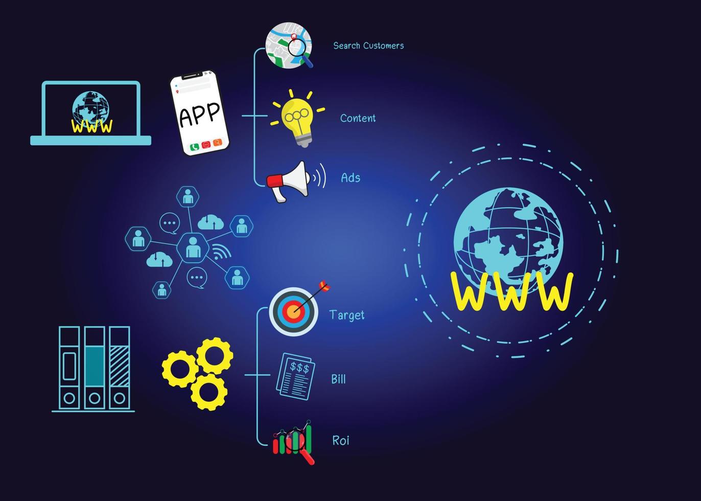 los materiales de marketing digital de concepto anuncian su sitio web, correo electrónico, red social, seo, video, aplicación móvil con íconos y analizan el roi y la estrategia. vector