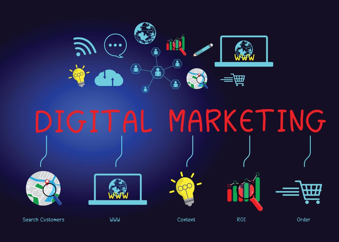 Concept digital marketing materials Advertise your website, email, social network, SEO, video, mobile app with icons and analyze ROI and strategy. vector