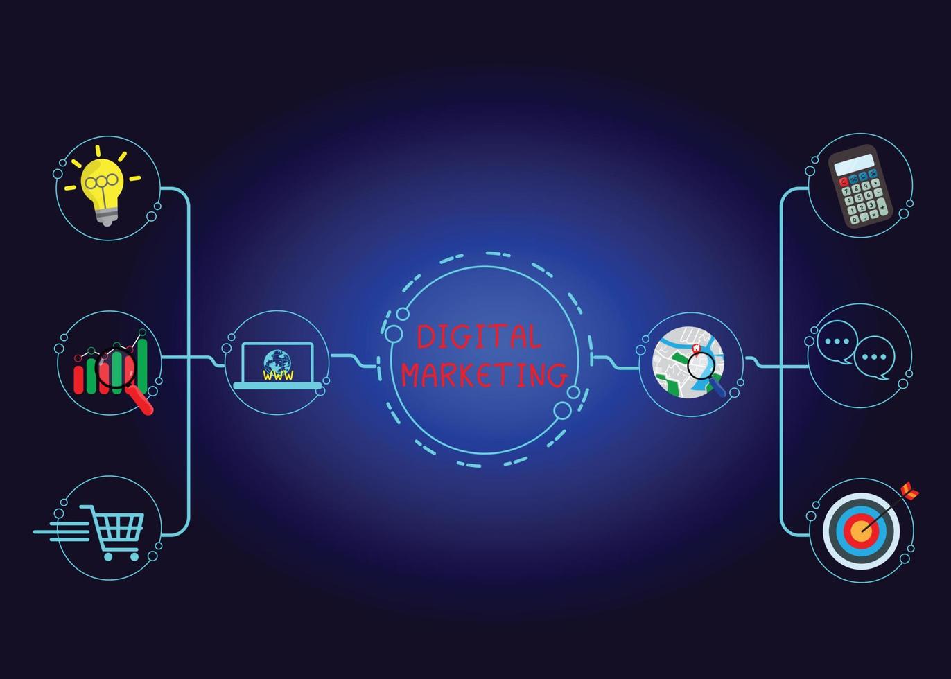 los materiales de marketing digital de concepto anuncian su sitio web, correo electrónico, red social, seo, video, aplicación móvil con íconos y analizan el roi y la estrategia. vector