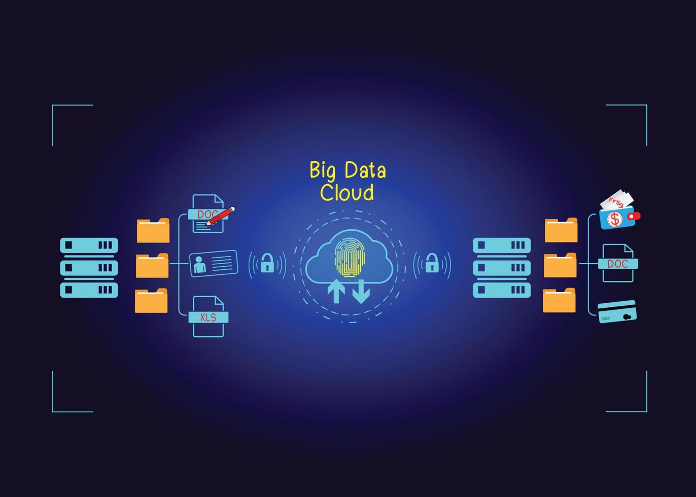 concepto de icono de nube de acceso a grandes datos, conexión de red global, búsqueda de datos, uso de recursos informáticos para realizar transacciones con tecnología de Internet en línea y protección de datos de seguridad cibernética. vector