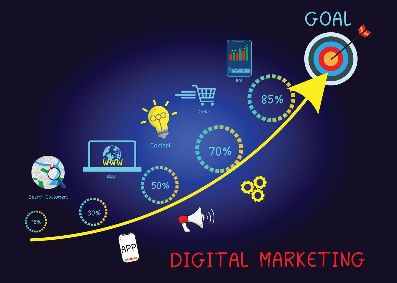 los materiales de marketing digital de concepto anuncian su sitio web, correo electrónico, red social, seo, video, aplicación móvil con íconos y analizan el roi y la estrategia. vector