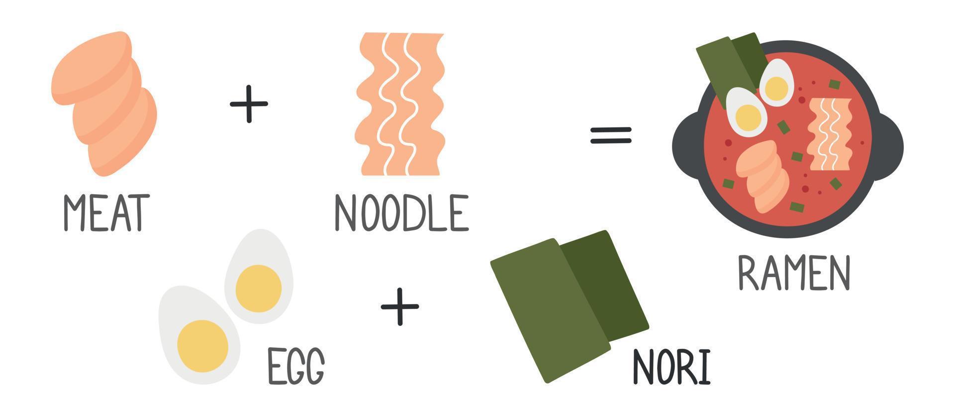vector de diseño de receta de fideos ramen de dibujos animados. menú de comida asiática para restaurantes