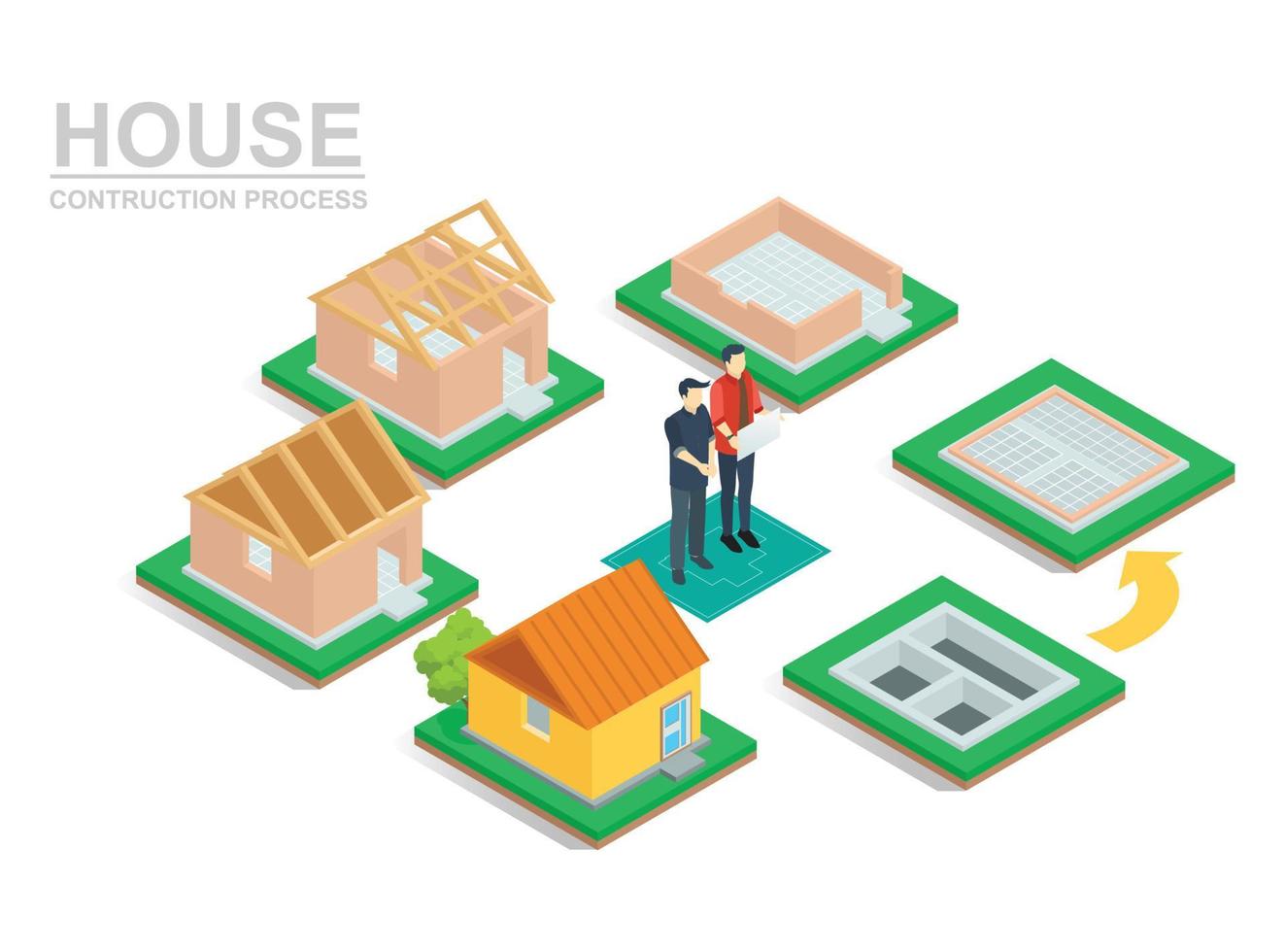 Isometric set stage-by-stage construction of a brick house. House building process. Foundation pouring, construction of walls, roof installation and landscape design vector