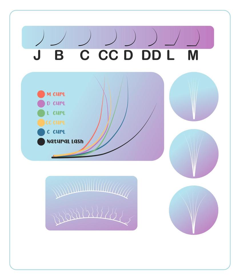 cartel de entrenamiento de extensión de pestañas. Consejos y trucos para extensiones de pestañas. información de extensión de pestañas sujeción correcta e incorrecta. vector