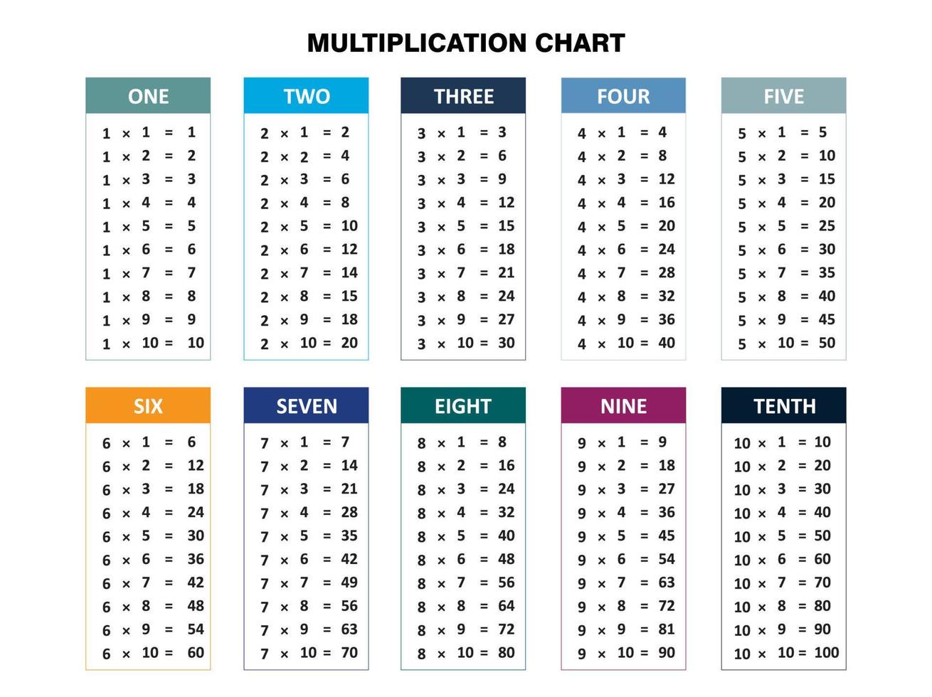 Multiplication Mathematics Chart Vector 16401226 Vector Art at ...