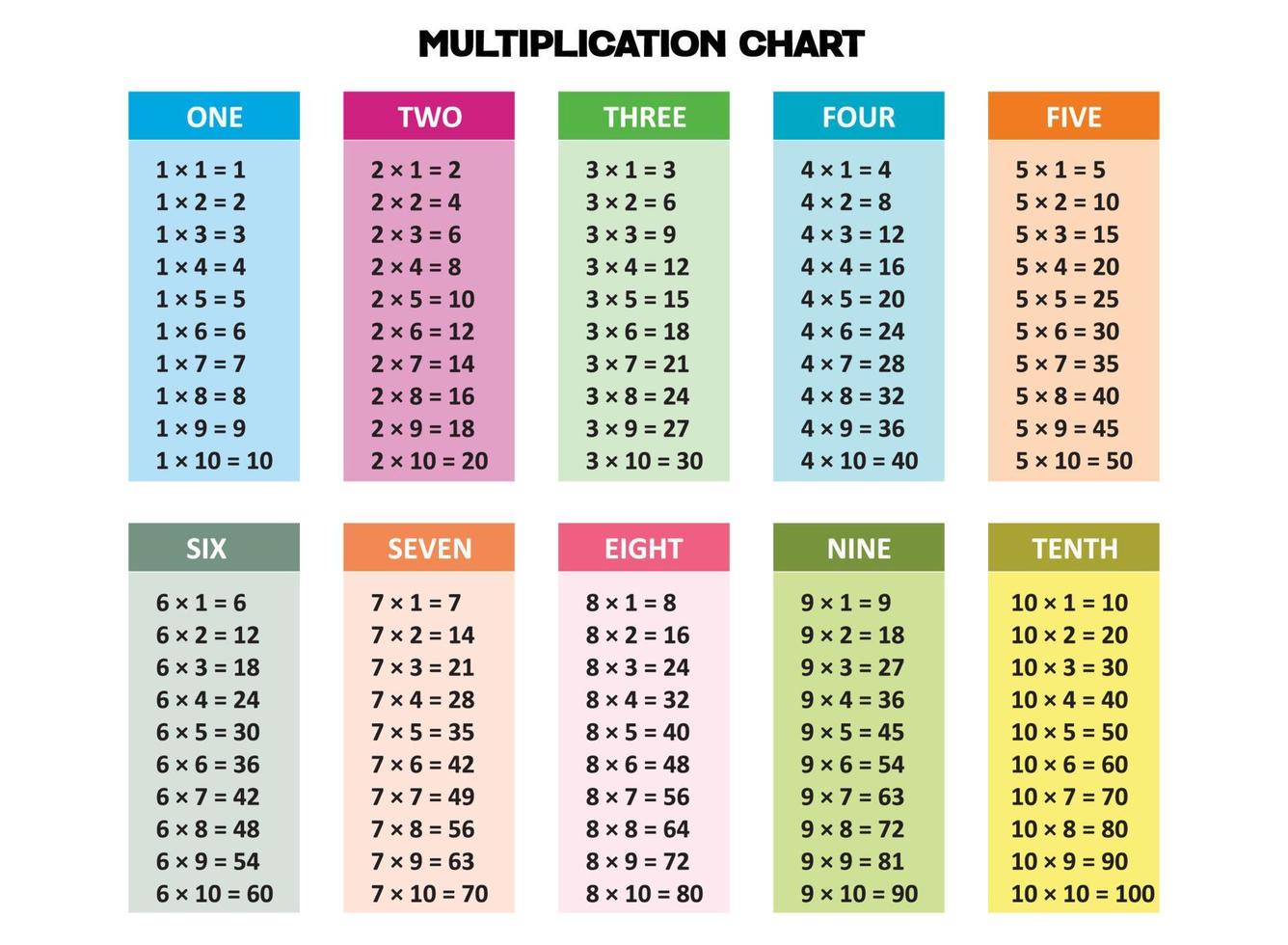 Multiplication table chart vector 16401227 Vector Art at Vecteezy