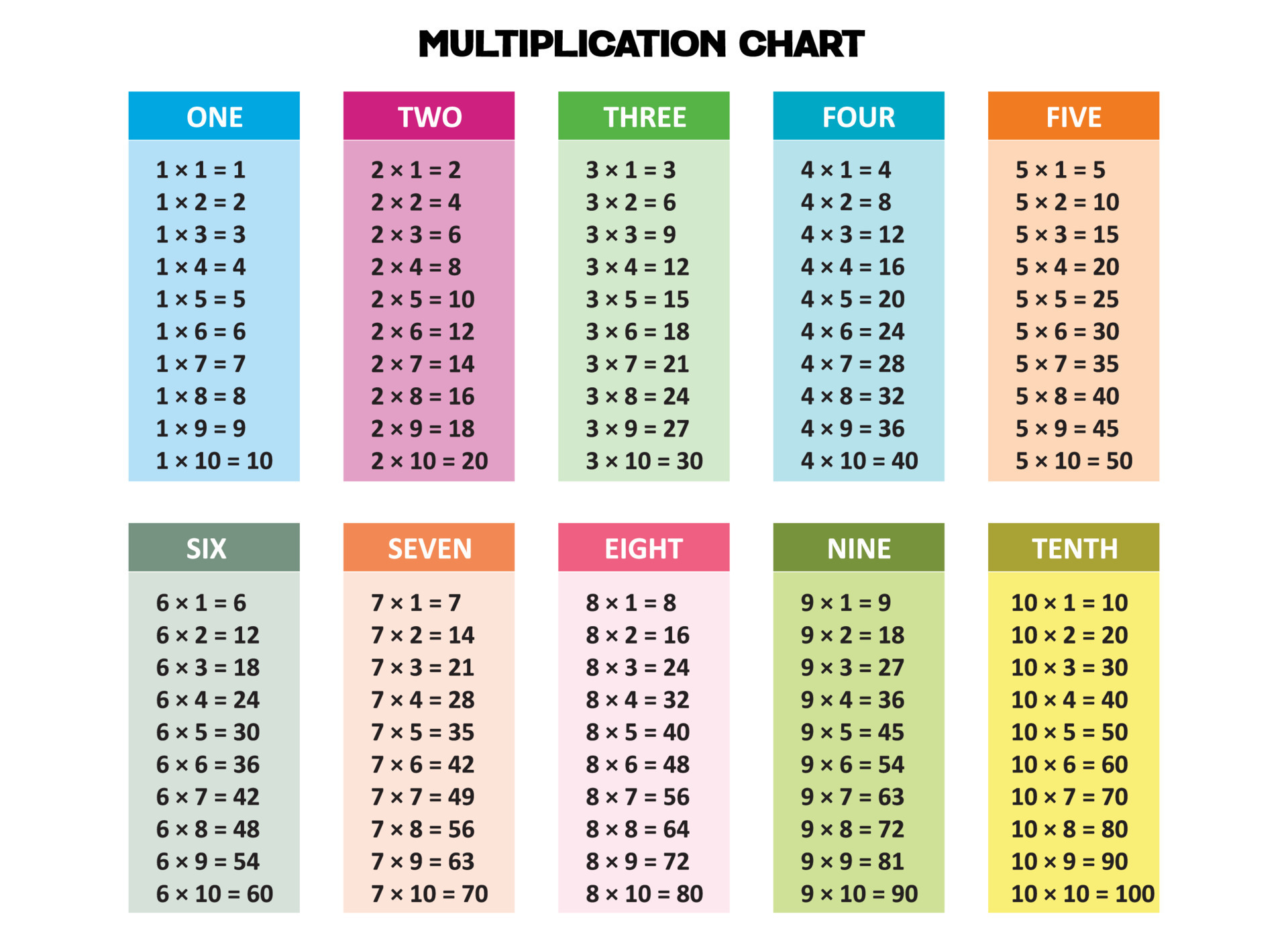 Multiplication Table Chart Vector 16401227 Vector Art At Vecteezy