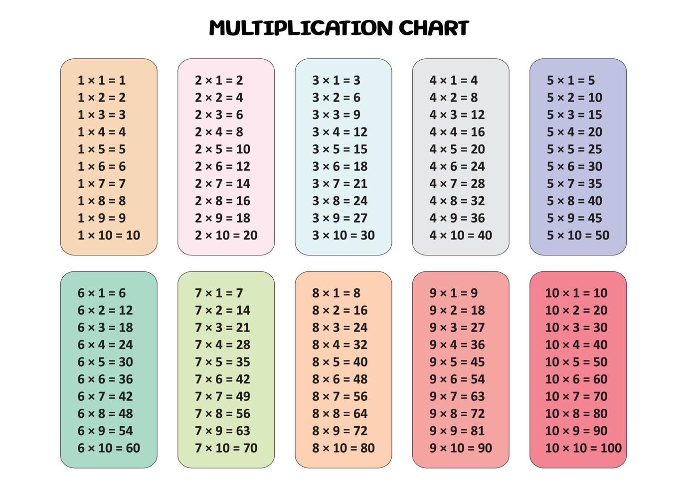 Multiplication table chart vector 16401228 Vector Art at Vecteezy