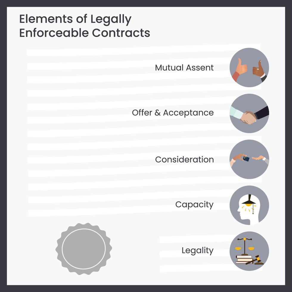Elements of Legally Enforceable Contracts law school educational