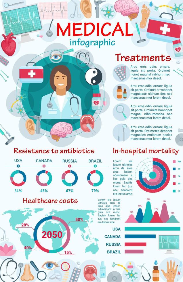 Medical services and equipment infographic vector