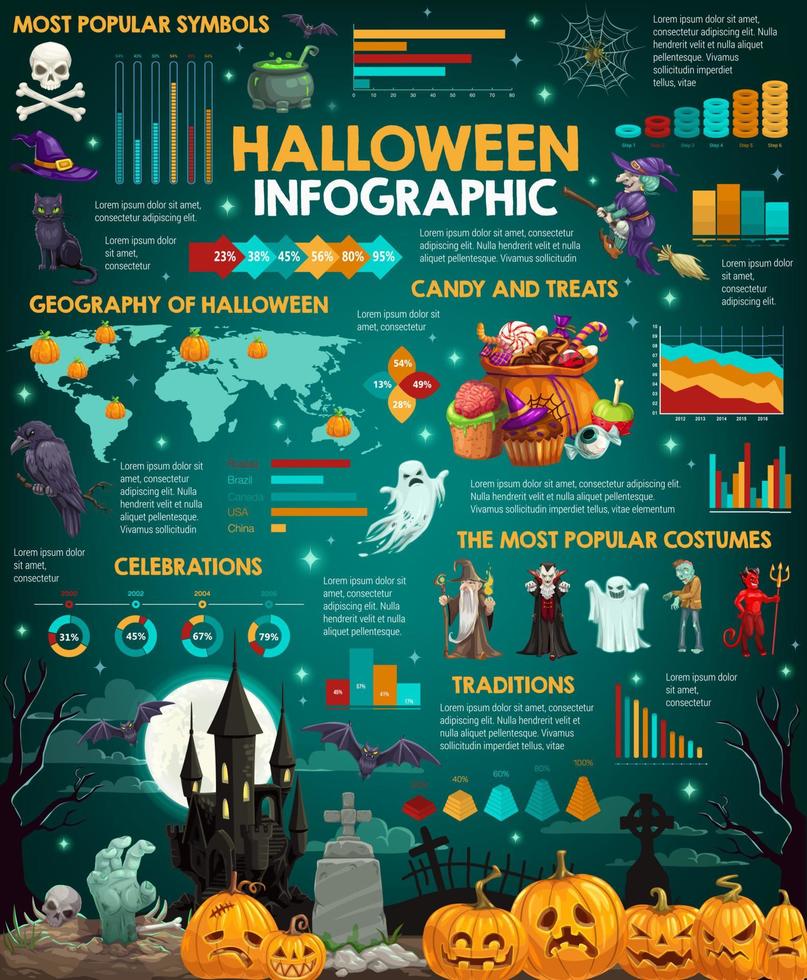 infografías de vacaciones de halloween con gráficos y mapas vector