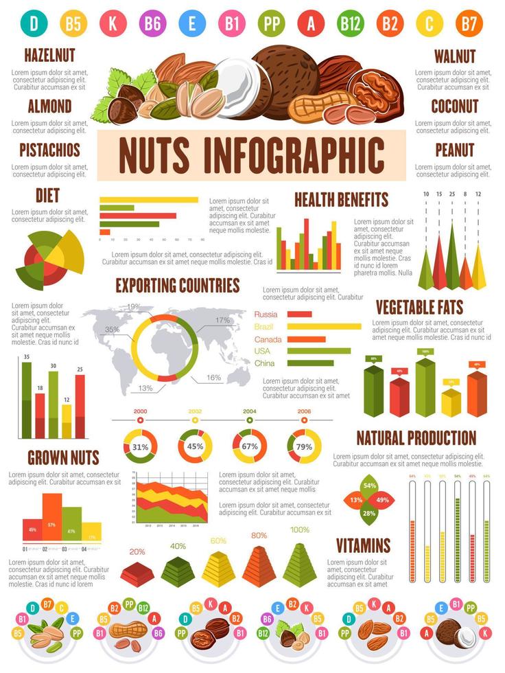 infografía de nueces, maní, pistacho, gráficos de almendras vector