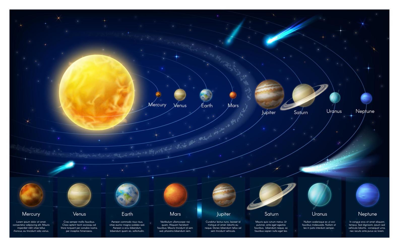 mapa infográfico de los planetas del sistema solar de la galaxia vector