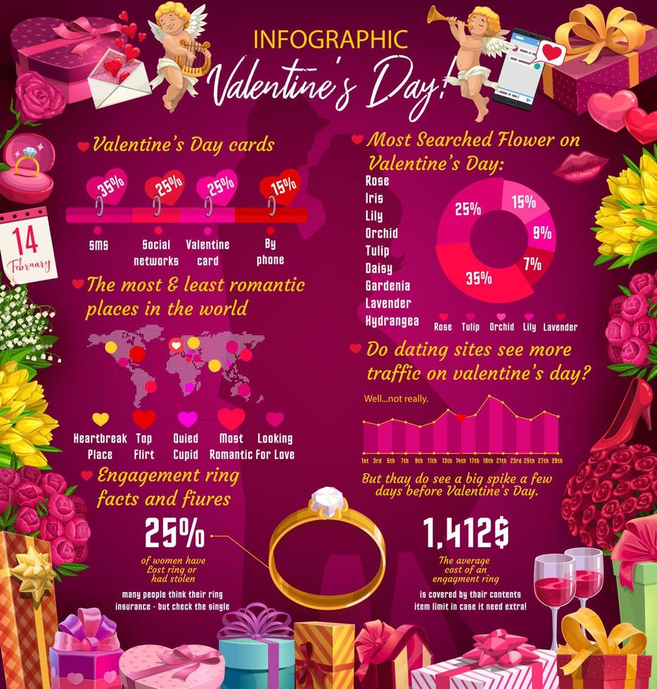 infografías del día de san valentín con gráficos de regalos vector