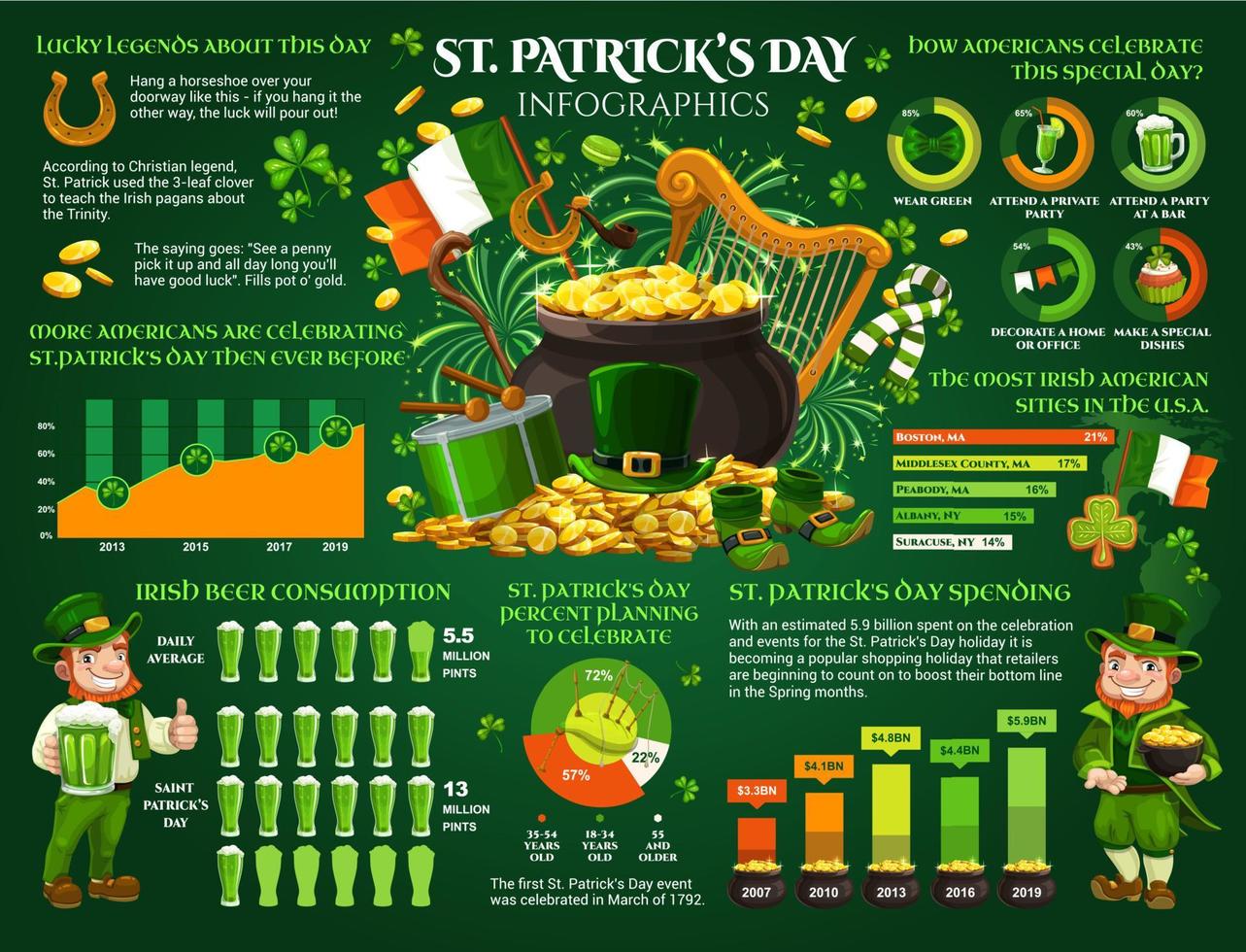 hechos infográficos de la celebración del día de san patricio vector