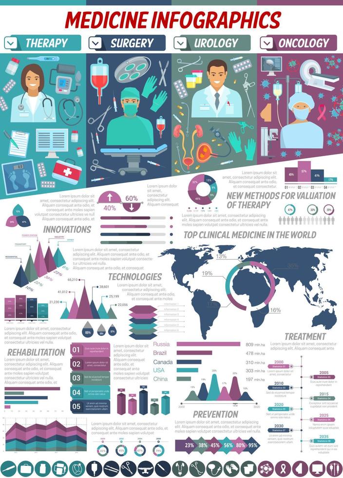 Surgery, oncology and urology medicine infographic vector