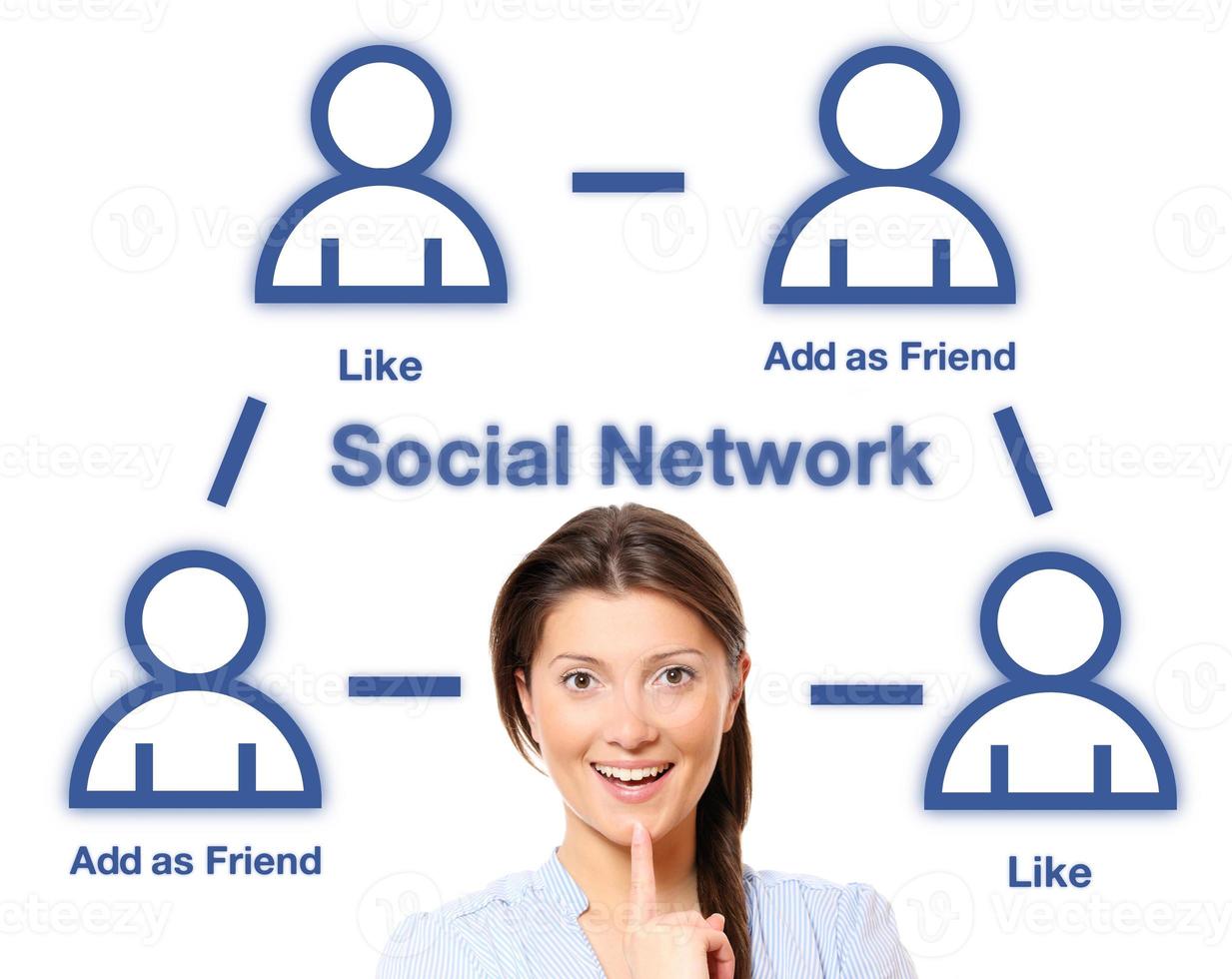 Social network concept photo