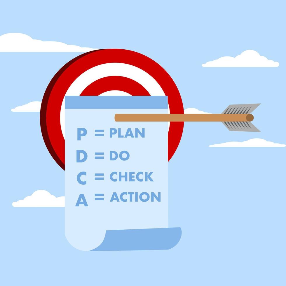 Set PDCA goals, acronyms with specific, measurable, achievable, relevant and timely, plan realistic target concepts, arrows bow right on target with paper notes written down PDCA improvement goals. vector
