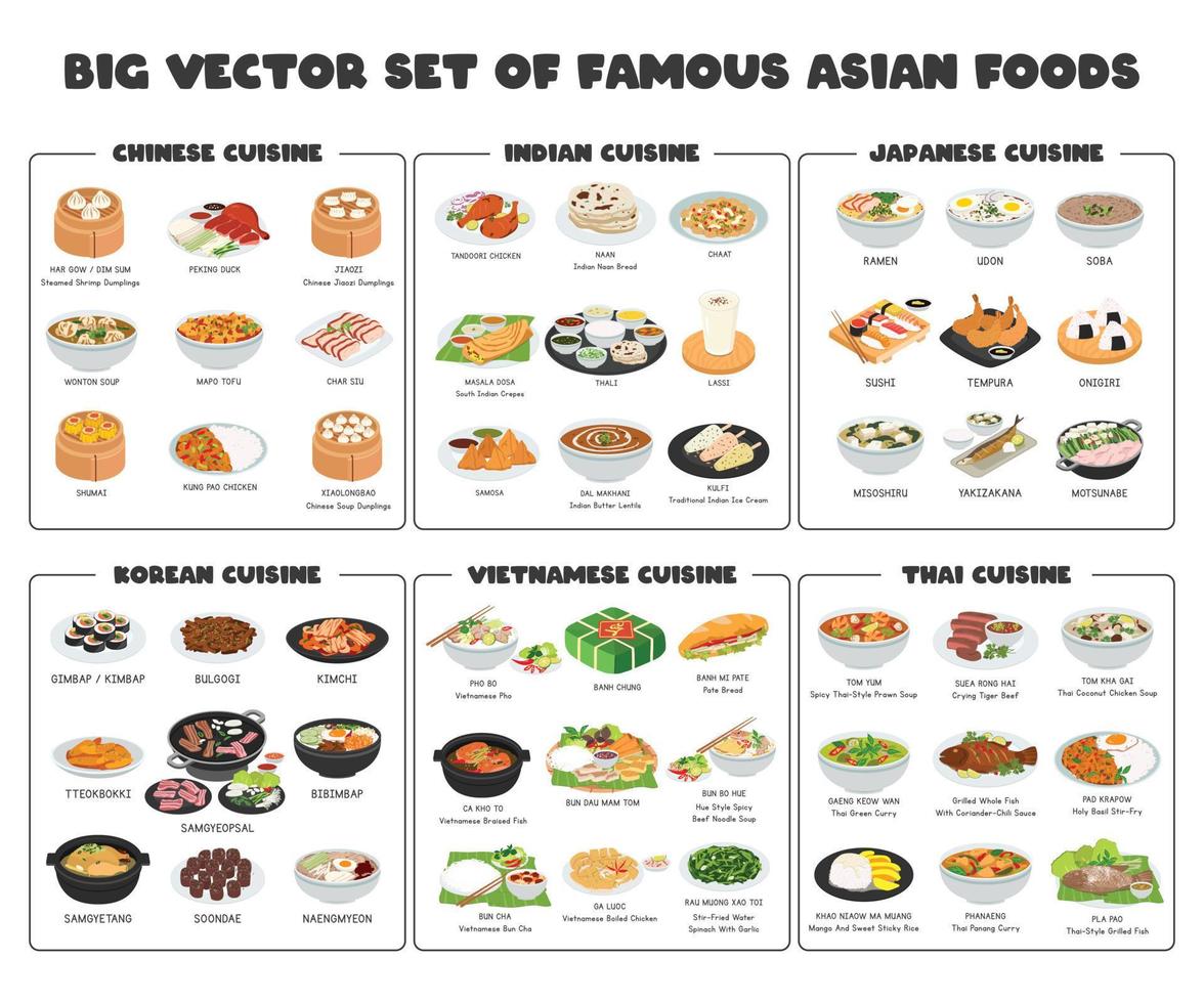 Asian food vector set. Big set of famous Chinese, Vietnamese, Indian, Japanese, Korean, Thai dishes flat vector illustration, clipart cartoon. Noodles, Ramen, Pho, Sushi. Asian cuisine vector design