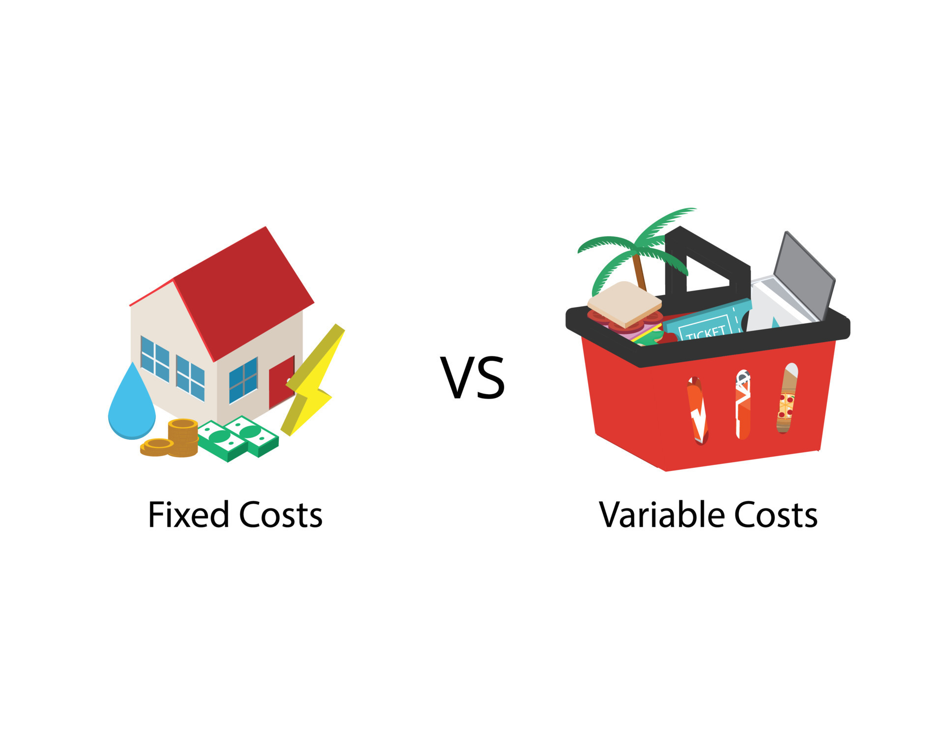Fixed cost with no change in quantity of goods compare with variable