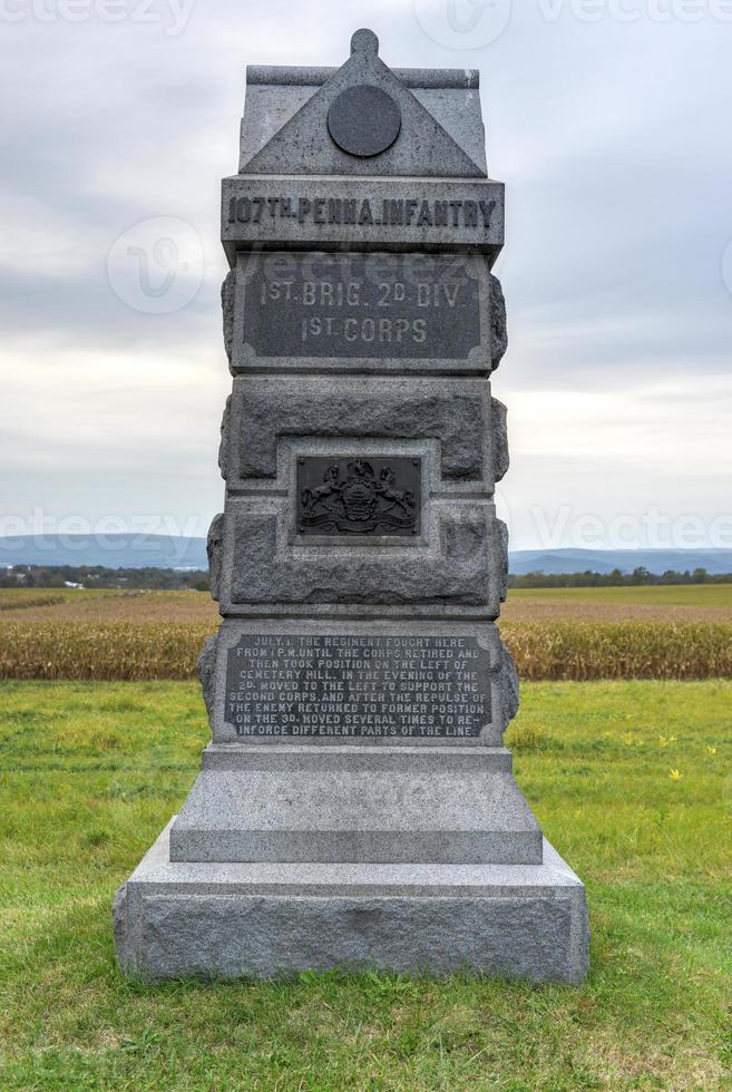 Memorial Monument, Gettysburg, PA photo