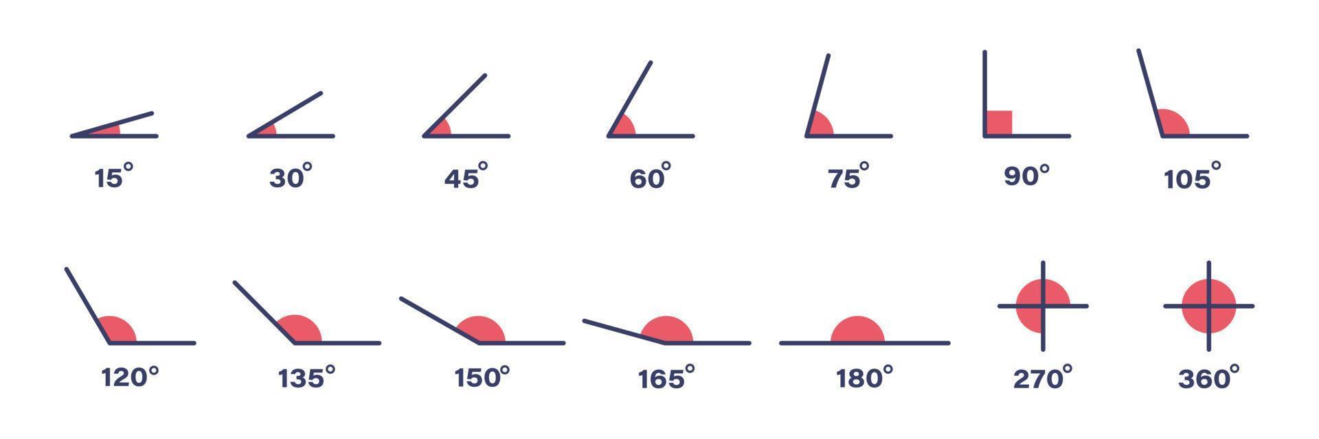 Angle degree grade icon set. Angle 15, 30, 45, 60, 75, 90, 105, 120, 135, 150, 165, 180, 270 and 360 degree icon set. Math geometric design element. Math, geometric concept. vector