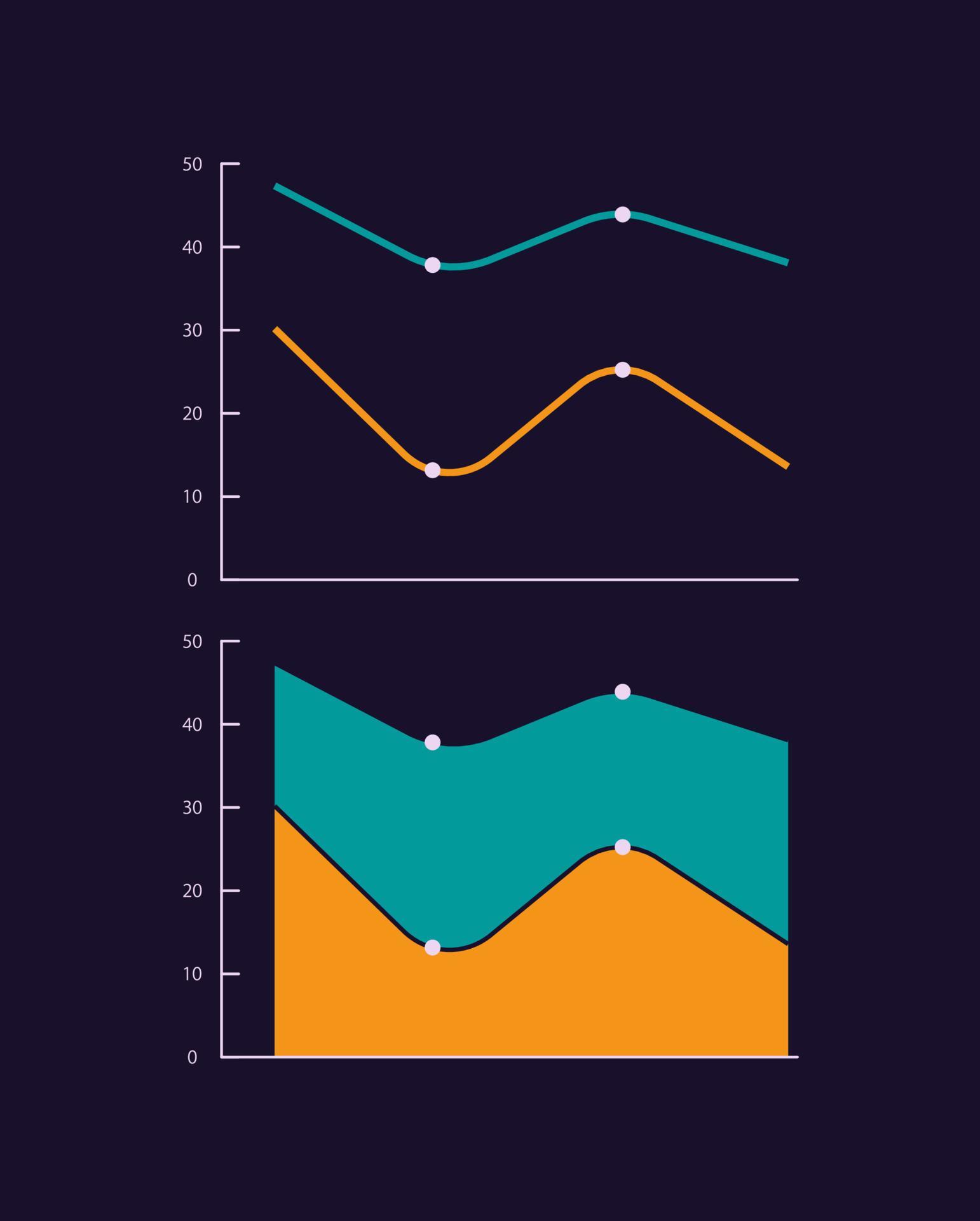 Line and area infographic charts design template set for dark theme Chart Design Codepen
