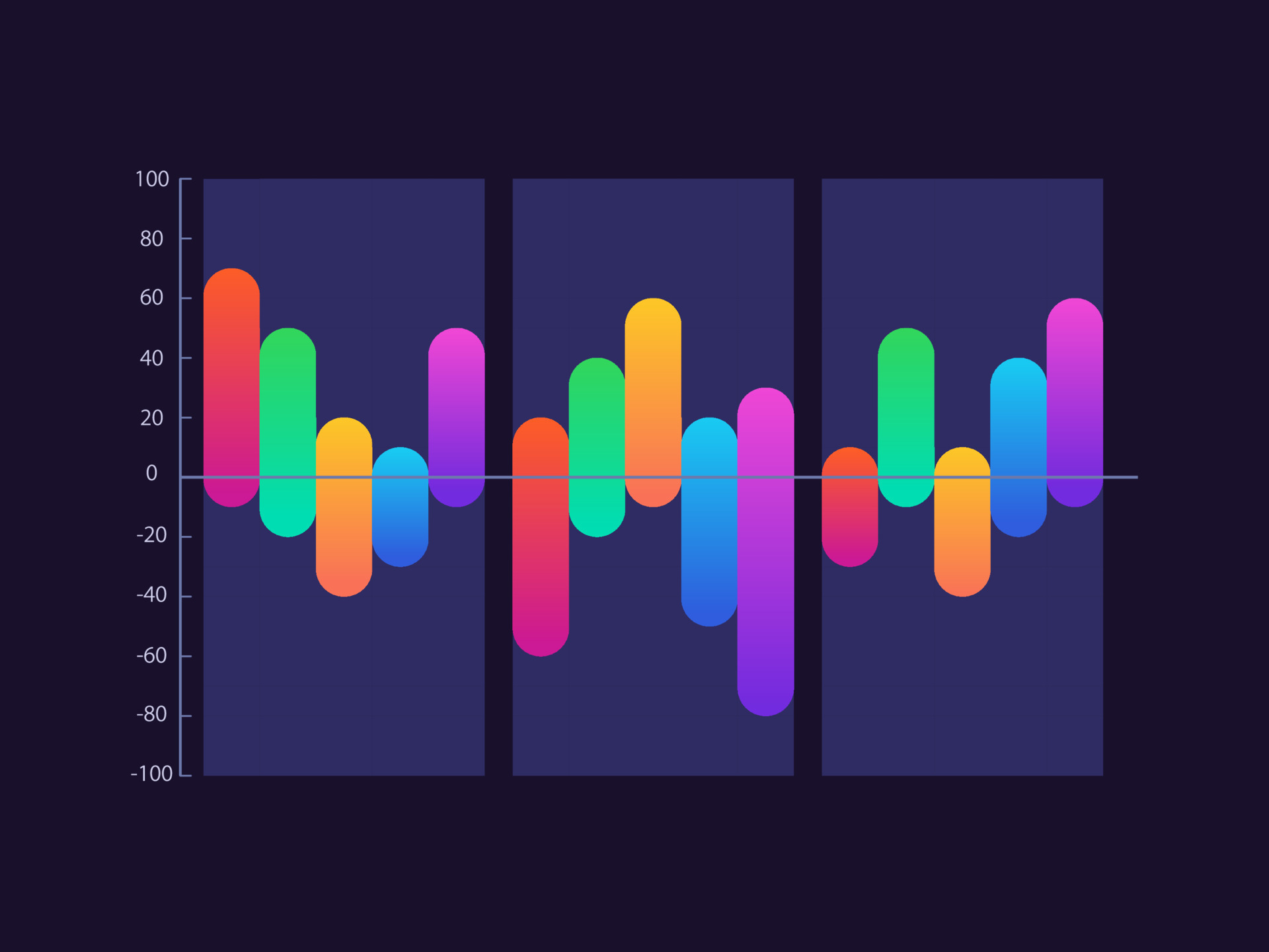 Positive and negative gradient infographic chart design template for dark theme. Macro