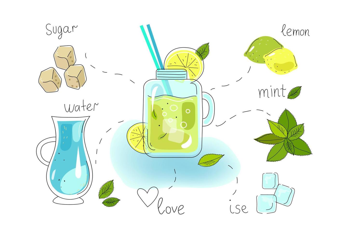 receta de limonada de menta casera, ilustración de boceto dibujada a mano de fideos de color vectorial. vector
