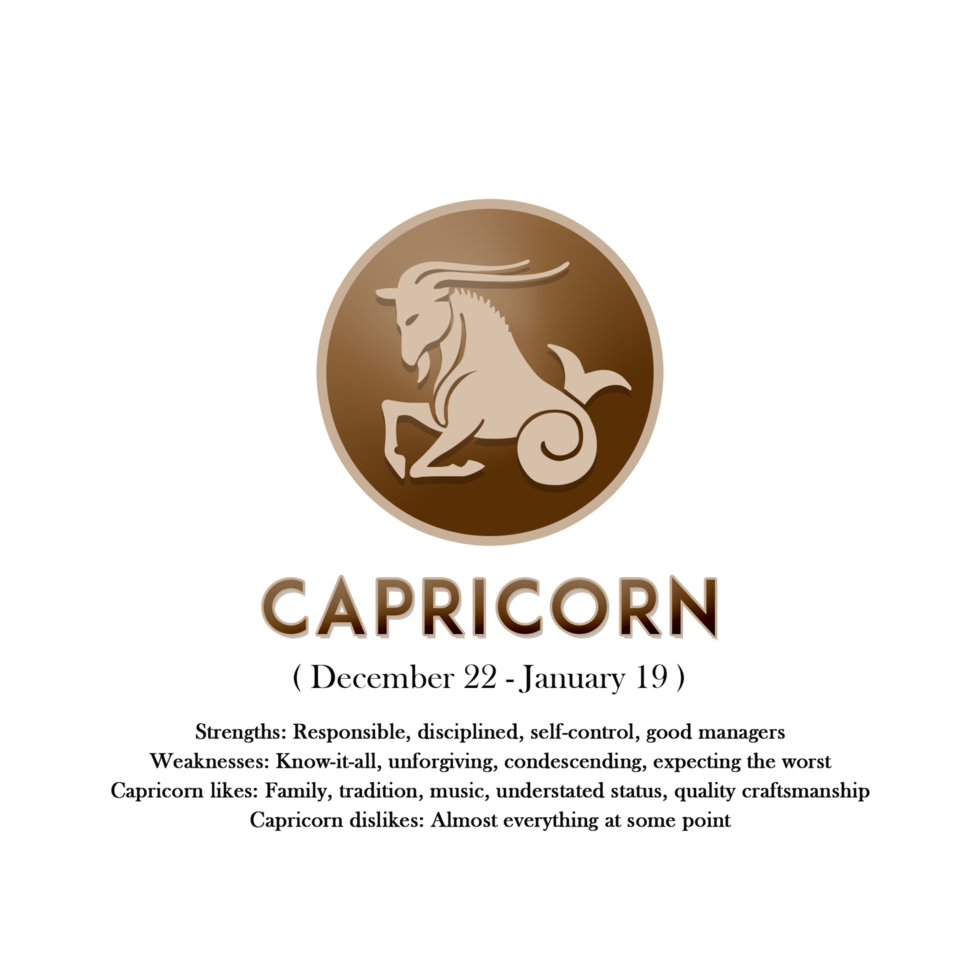 Capricorn horoscope sign in zodiac with Traits png