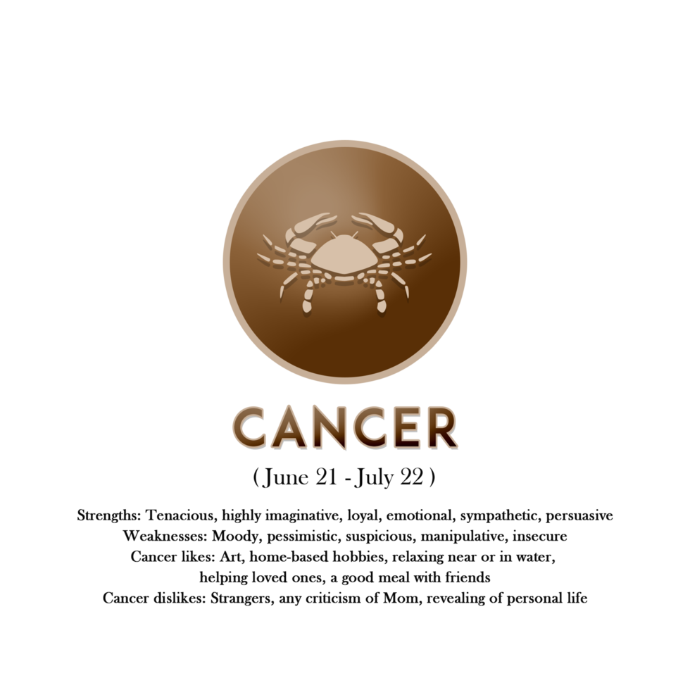 Cancer horoscope sign in zodiac with Traits png