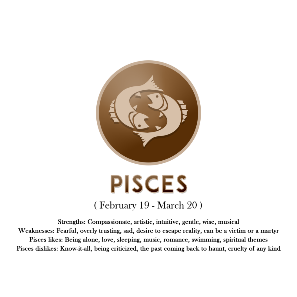 Pisces horoscope sign in zodiac with Traits 16780023 PNG