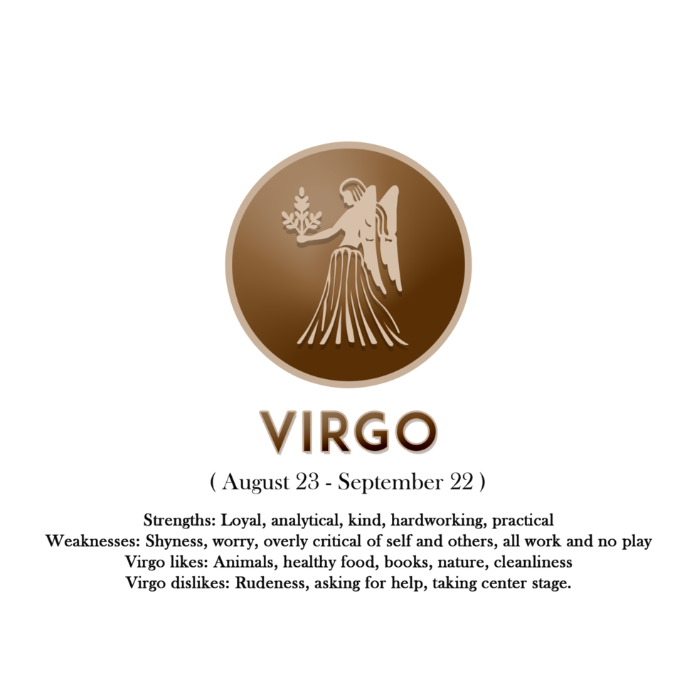 Virgo horoscope sign in zodiac with Traits png