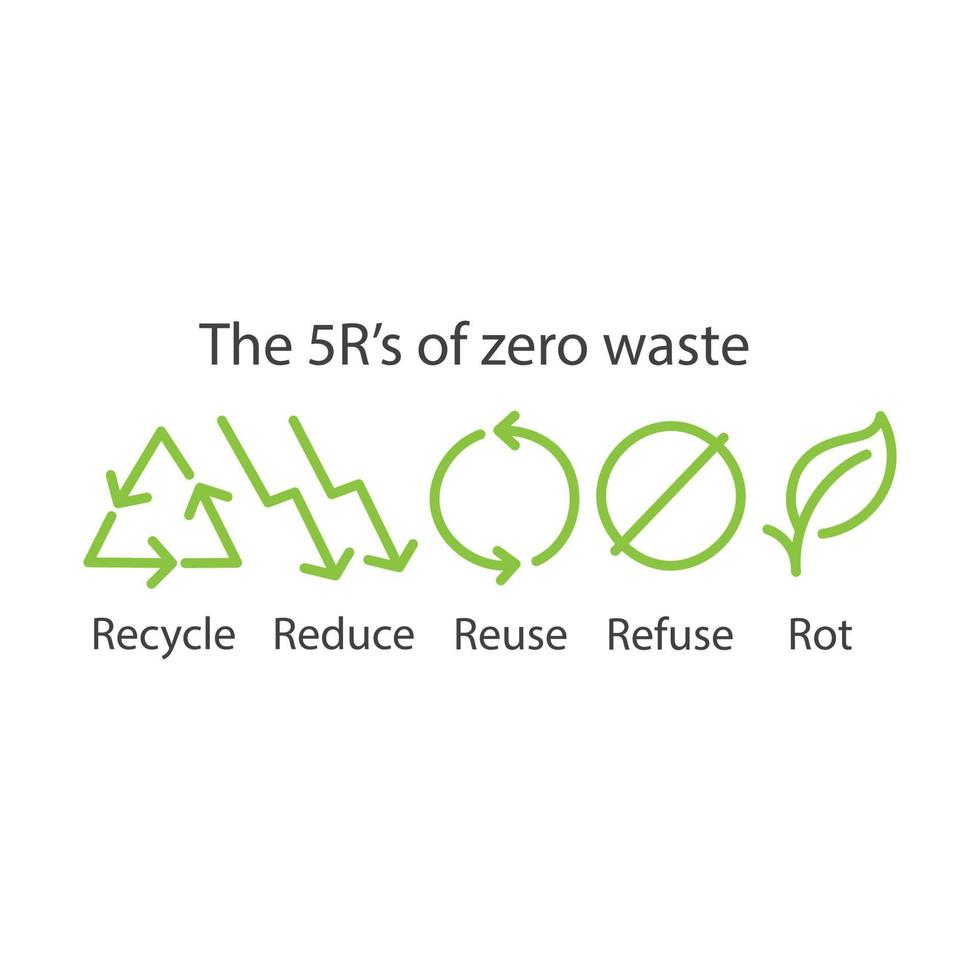 The 5r's of zero waste. Vector icon illustration