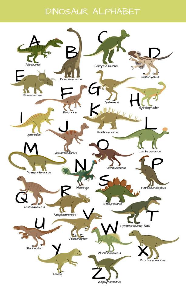 Dinosaur alphabet. Each dinosaur is for each lettern for English Alphabet ABC. Kids poster Children play room decor. Vector illustration