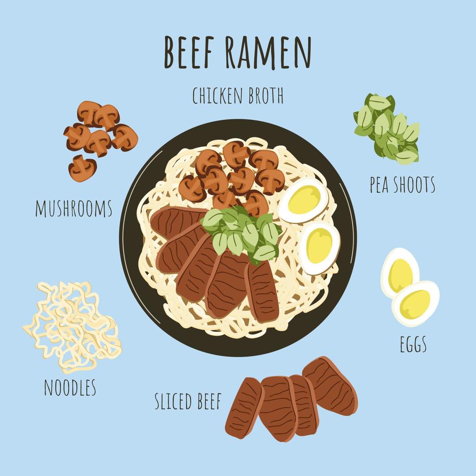 Oriental food. Asian beef ramen soup ingredients. Chicken broth with noodles, beef, mushrooms, eggs, pea shoots. Chinese japanese korean cuisine popular dish. Vector illustration.