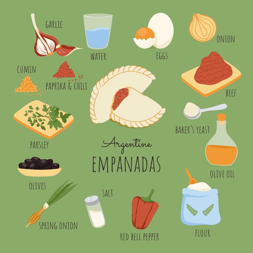 Argentine Empanadas recipe with ingredients. Traditional latin american snack dish. Dough and meat filling. Cute hand drawn doodle. Vector illustration.