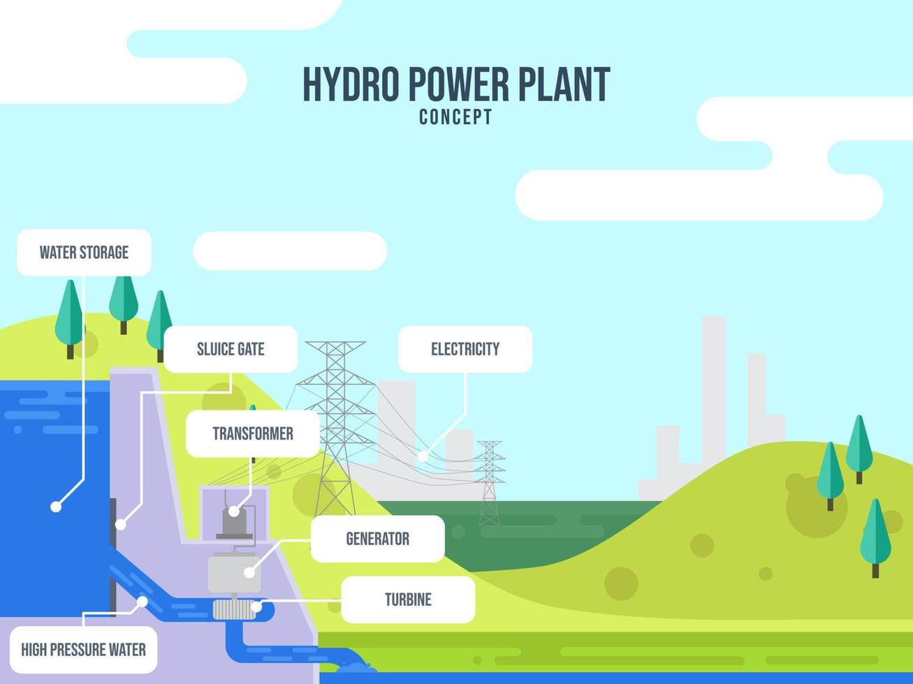 vista lateral del concepto de construcción de la central hidroeléctrica, elemento infográfico que describe el principio de trabajo de la central hidroeléctrica, presa con puerta abierta y agua corriente, ilustración vectorial. vector