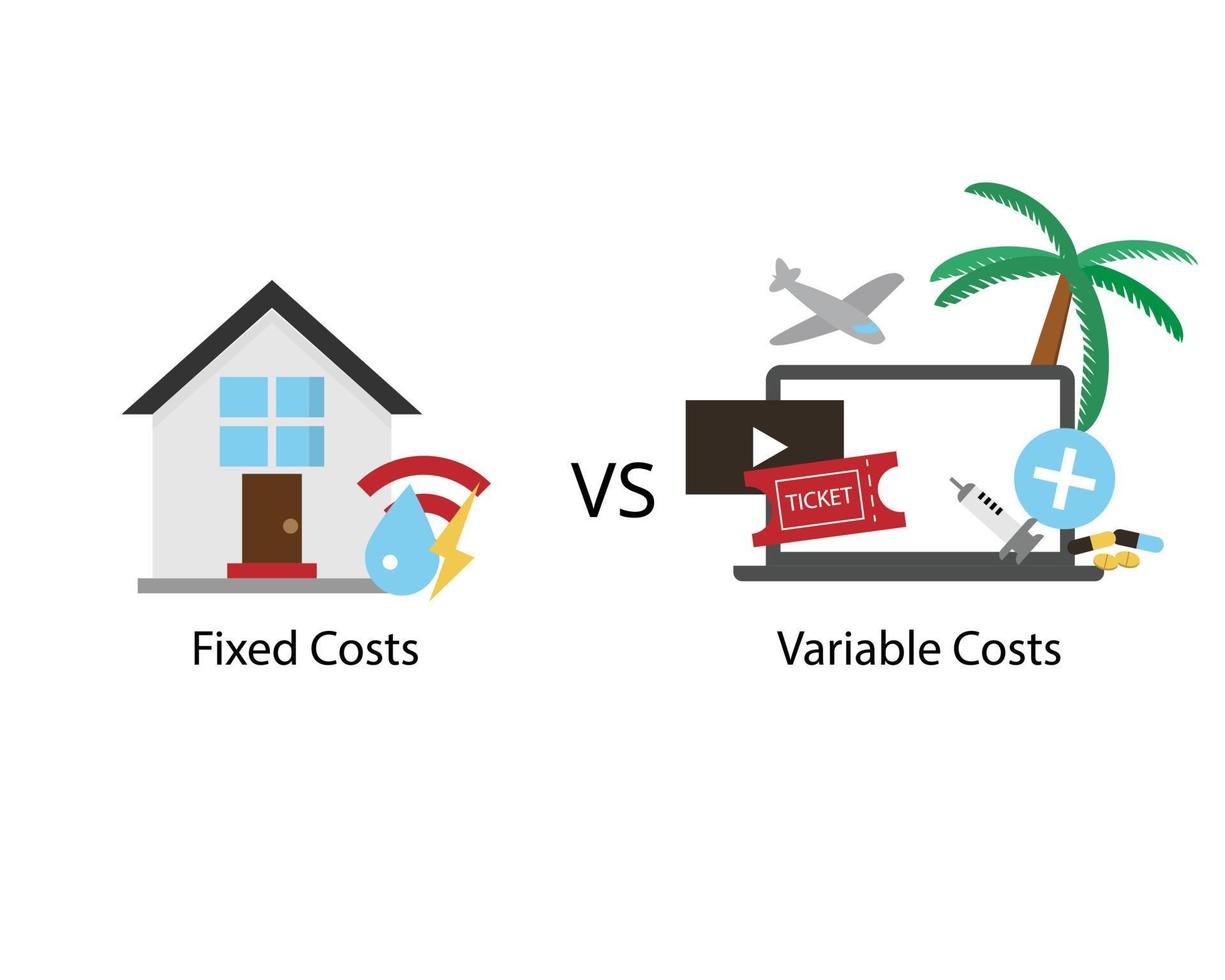 Fixed cost with no change in quantity of goods compare with variable cost with changes in the levels of production vector