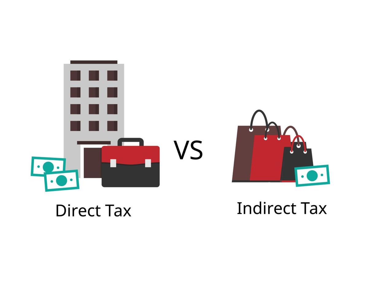 Direct tax are levied on taxpayer's income and profits and indirect tax are charged on goods and services vector