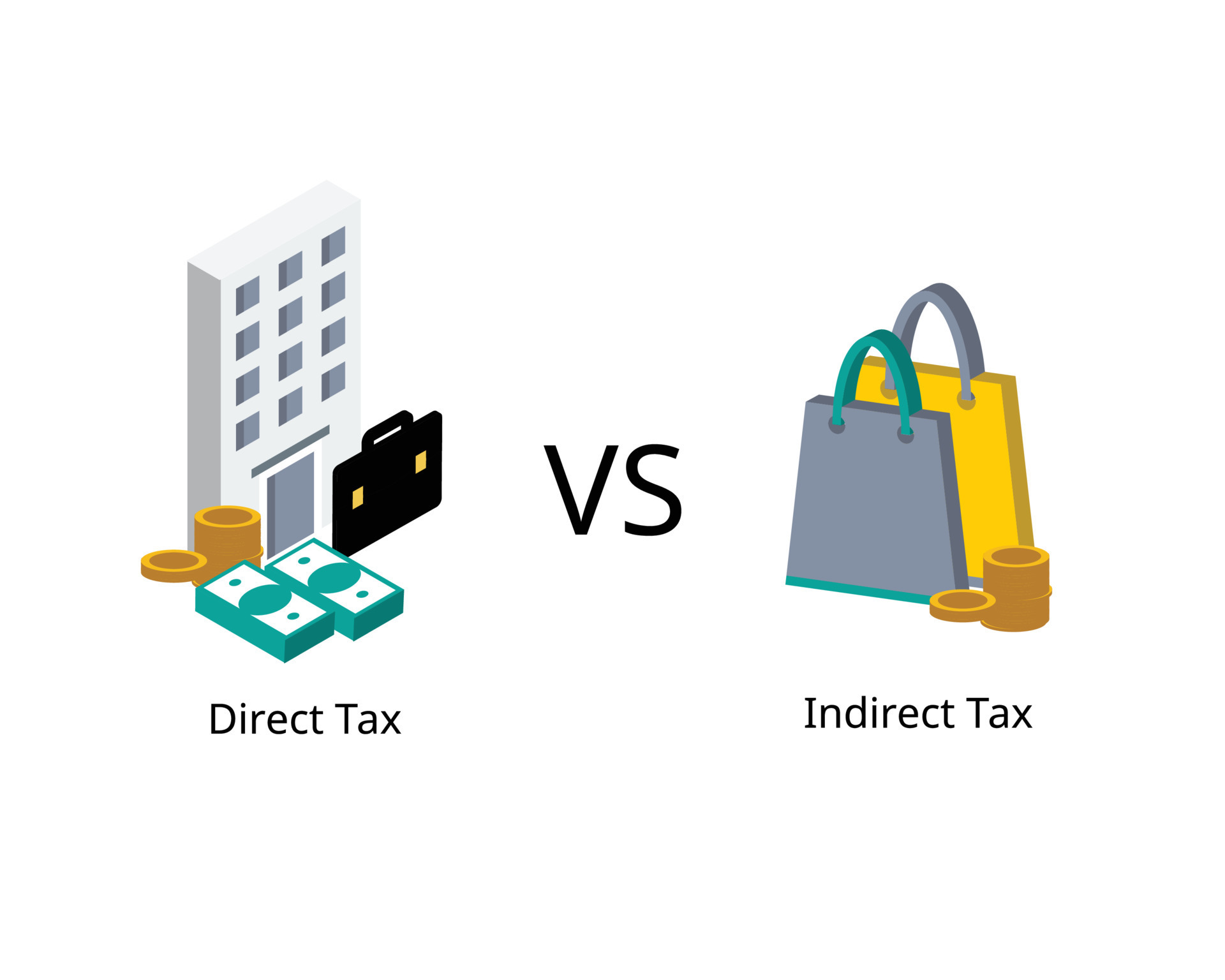Direct tax are levied on taxpayer's and profits and indirect tax