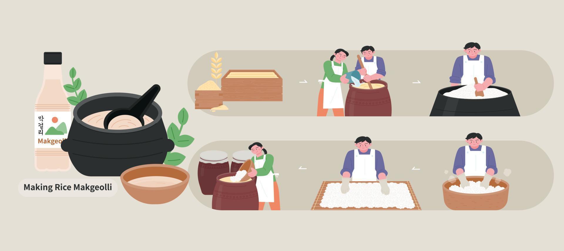 People who make makgeolli, a traditional Korean drink. The process of making makgeori in a traditional brewery. vector